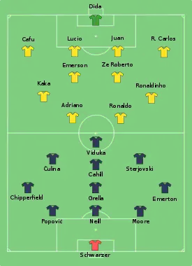 Start line-up of the match