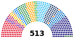 Composition of the Chamber of Deputies