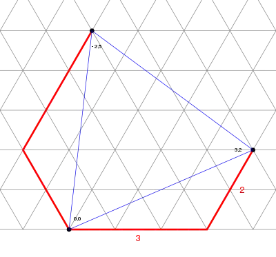(3,2) master triangle over triangular grid