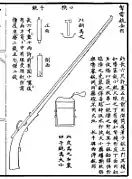 A breech loading matchlock from the Shenqipu, 1598.