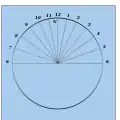 Resulting dial for 52°.