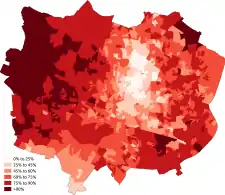 White-British