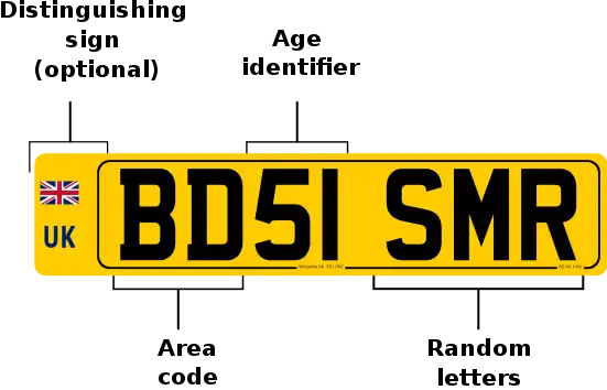 British_car_registration_plate_labels-GB-UK