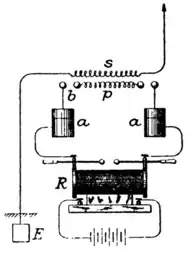 Braun's inductively coupled transmitter patented 3 November 1899