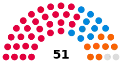 The make-up of Bury Council following the 2023 local elections