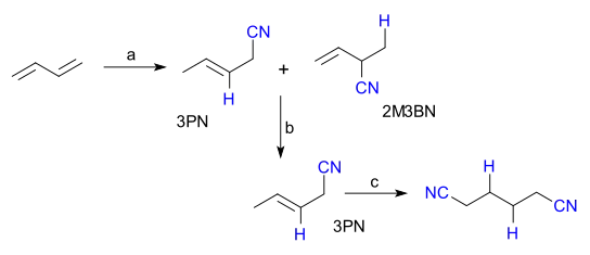 Butadiene hydrocyanation