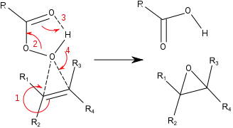 Butterfly Mechanism