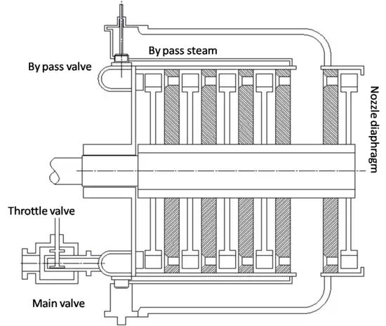 2-D schematic of bypass governor