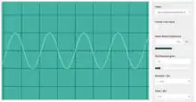 Higher pitches have higher frequency. Oscillogram of C5, an octave above middle C. The frequency is twice that of middle C (523 Hz).
