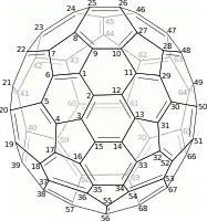 (C70-D5h(6))[5,6]fullereneCarbon numbering.