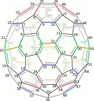 (C70-D5h(6))[5,6]fullereneNon-equivalent bonds shown by different colours.