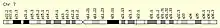 C7orf38 Gene Loci.