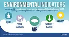Canadian environmental sustainability indicators