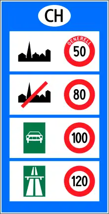 4.93 Generally valid speed limits for different categories of roads in Switzerland
