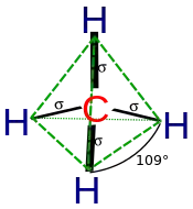Methane's tetrahedral shape