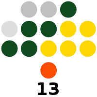 Cagayan Provincial Board composition