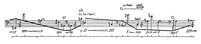 Excerpt from one of the "Etudes Boreales".