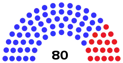 Composition of the California State Assembly