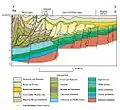 Cross Section of Carpathian Bend