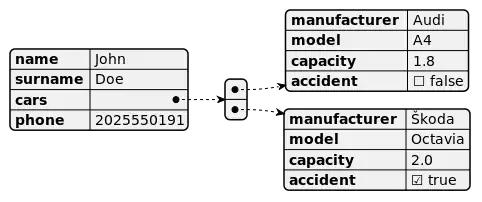 Diagram featuring data from JSON.