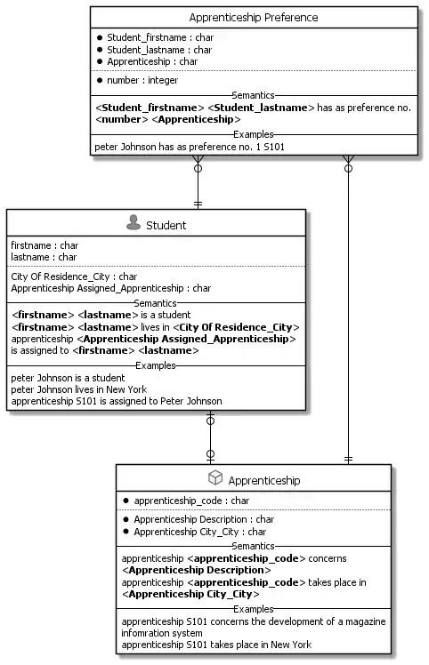 Apprenticeship, Generated ERD