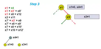 Arbitrarily pick another branching variable, x3.