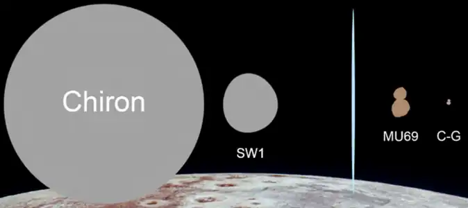 Comparison of Chiron and SW1 to 486958 Arrokoth and comet 67P/Churyumov-Gerasimenko. Pluto is shown at the bottom of the image.