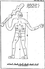 1764, first known drawing from the Gentleman's Magazine with measurements, including the height of 180 feet (55 m)