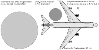 Size comparison of the meteoroid to a Boeing 747, among some other objects