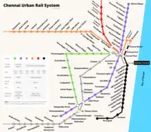 A graphical representation of the different public transit railway lines inside city limits in Chennai (including the Chennai Suburban Railway and the Chennai Metro) and their connections.