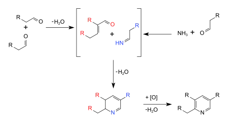 Chichibabin pyridine synthesis