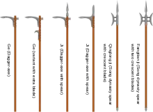  Dagger-axes and variants