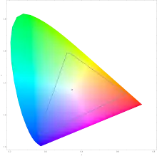 chromaticity diagram of the RGB color space