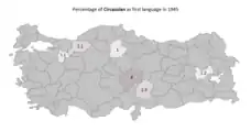 Circassian