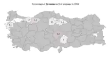 Circassian