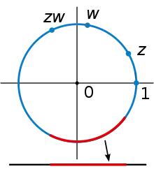 A part of a circle (highlighted) is projected onto a line.