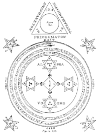 The figure of a Circle for the first hour of the Lord's day in Spring-time.