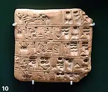 A five-day ration list. Each line of proto-cuneiform text mentions rations for one day. The sign for "day" and the numbers 1-5 are easily identifiable. Probably from Jemdet-Nasr, Iraq. Circa 3000 BCE. British Museum