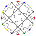 The chromatic number of the Clebsch graph is 4.