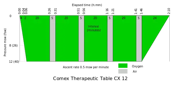 Comex Therapeutic Table CX 12