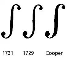 image showing the shape of the soundholes of three different cellos