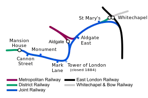 The joint railway is shown between Mansion House and Whitechapel.  Continuing from an end on junction with the District at Mansion House it passes through stations and as it passes Aldgate a junction allows access to the station before the line to continues east. When it reaches Whitechapel the line curves south to join the East London Railway.