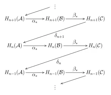 long exact sequence in homology, given by the Zig-Zag Lemma