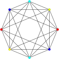 Real {3,3,4},  or , with 8 vertices, 24 edges, 32 faces, and 16 cells