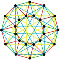 4{3}4,  or , with 24 vertices and 24 4-edges shown in 4 sets of colors