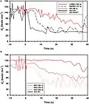 Conditioned Variation in Heart Rate During Static Breath-Holds in the Bottlenose Dolphin (Tursiops truncatus) – examples of instantaneous heart rate (ifH) responses