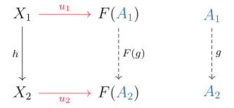 Universal morphisms can behave like a natural transformation between functors under suitable conditions.