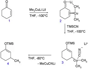A Cu(III) intermediate characterized by NMR.