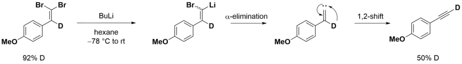 Deuterium-labelling shows the involvement of carbenes in the second part of the Corey-Fuchs reaction.
