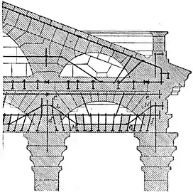 Iron rods were used to give greater strength and stability to the stone structure (1758–90)